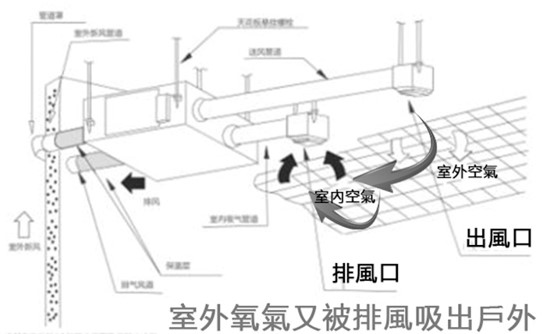 裝全熱交換器到底有沒用 為什麼全熱交換器在台灣不普遍 或是裝了全熱交換器而不使用 我為你解答 Cleaair