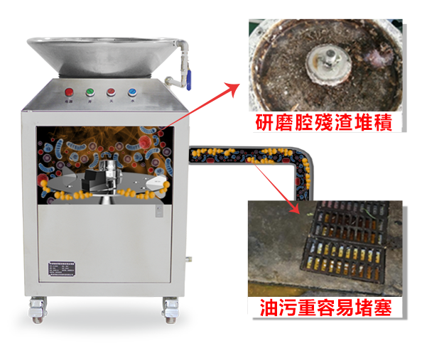 克立爾商用廚餘機 粉碎機 Cac 3000a Cleaair