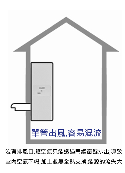 無空氣交換能力的單向管