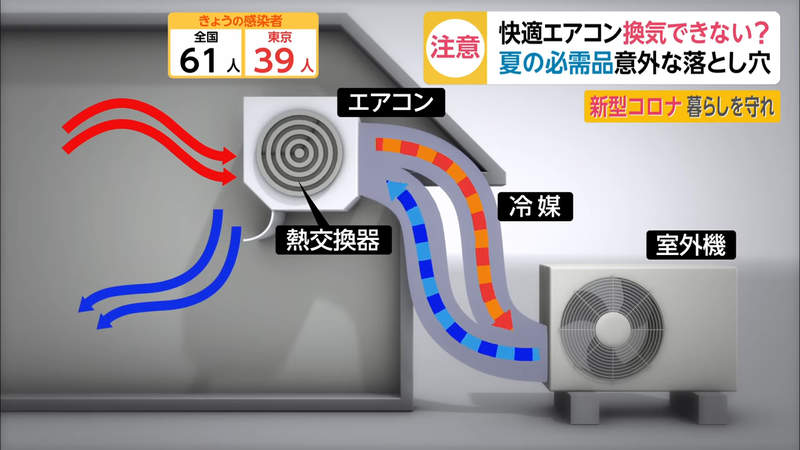 冷氣換氣知識 天氣越來越熱 開冷氣就可以同時擁有換氣的功能嗎 Cleaair